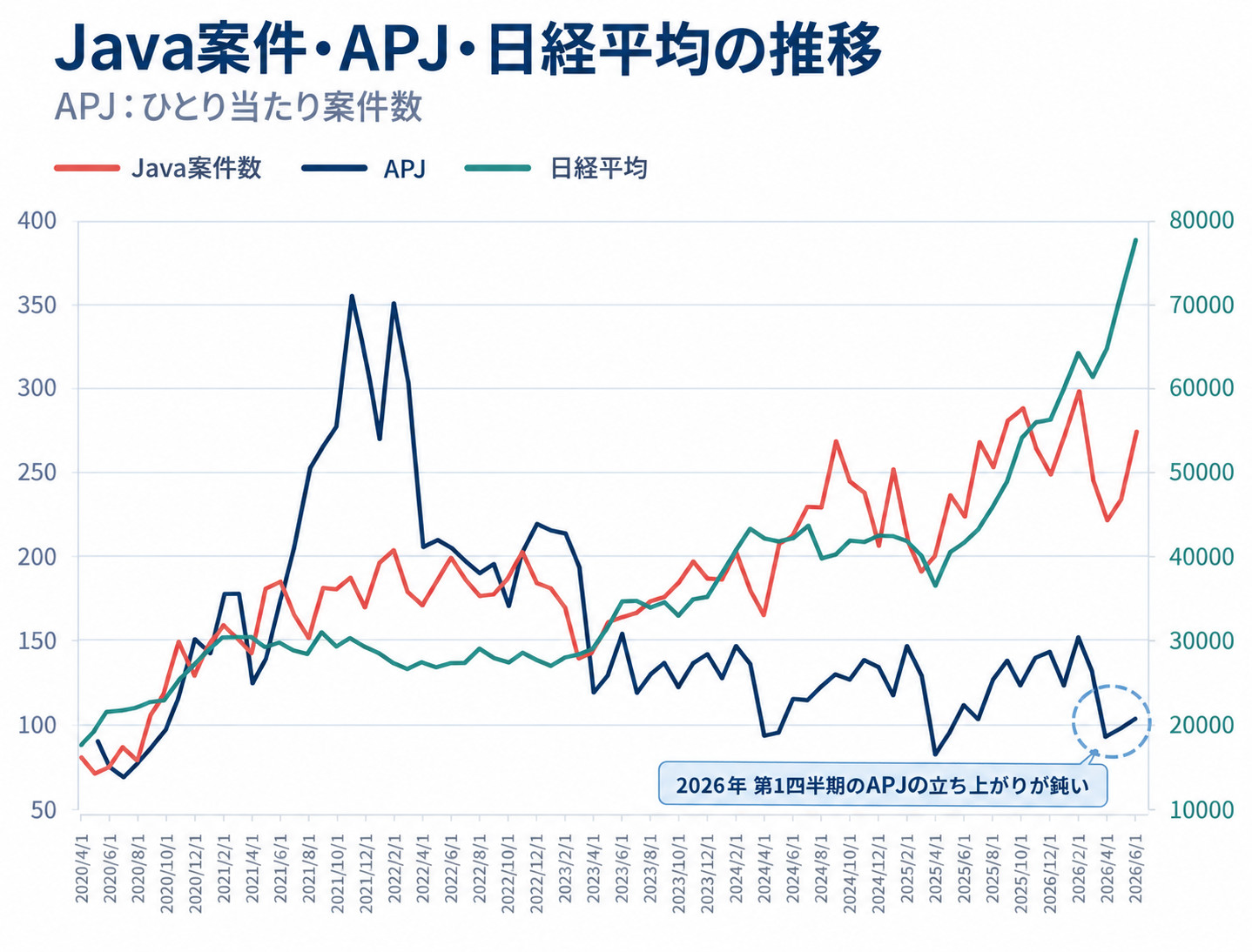APJ